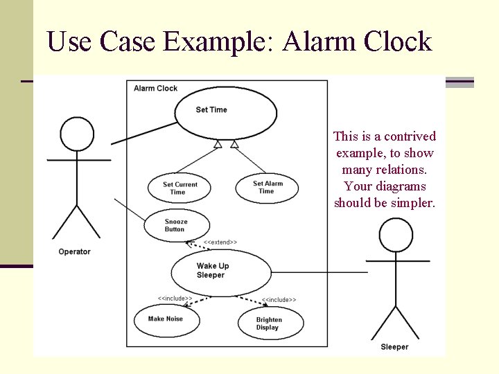 Use Case Example: Alarm Clock This is a contrived example, to show many relations.