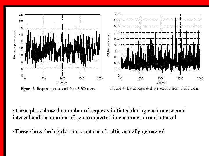  • These plots show the number of requests initiated during each one second