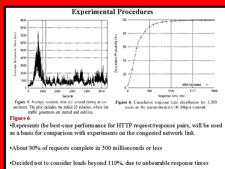 Experimental Procedures Figure 6 • Represents the best-case performance for HTTP request/response pairs, will