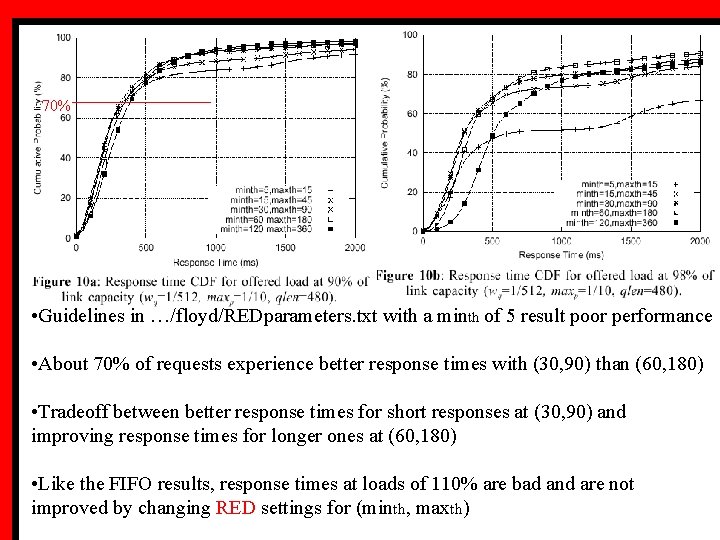70% • Guidelines in …/floyd/REDparameters. txt with a minth of 5 result poor performance