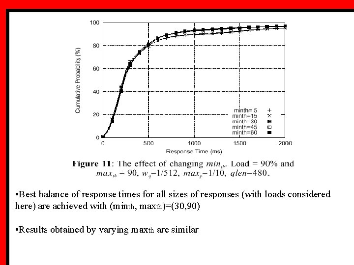  • Best balance of response times for all sizes of responses (with loads