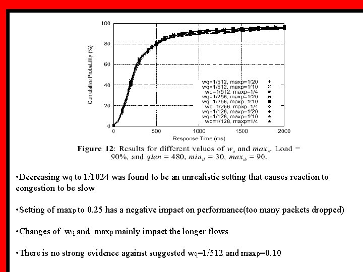  • Decreasing wq to 1/1024 was found to be an unrealistic setting that