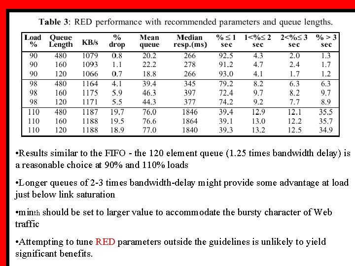 • Results similar to the FIFO - the 120 element queue (1. 25