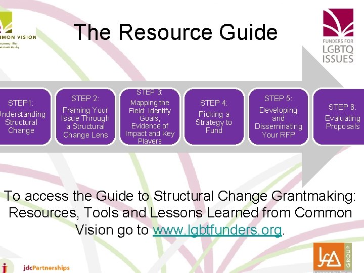 The Resource Guide STEP 1: Understanding Structural Change STEP 2: Framing Your Issue Through