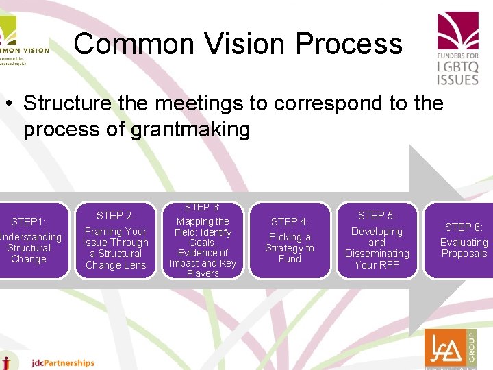 Common Vision Process • Structure the meetings to correspond to the process of grantmaking