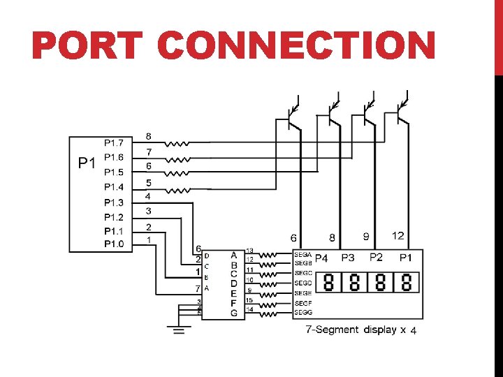 PORT CONNECTION 