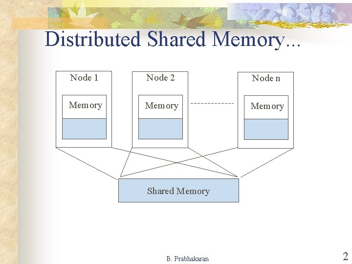 Distributed Shared Memory. . . Node 1 Node 2 Node n Memory Shared Memory