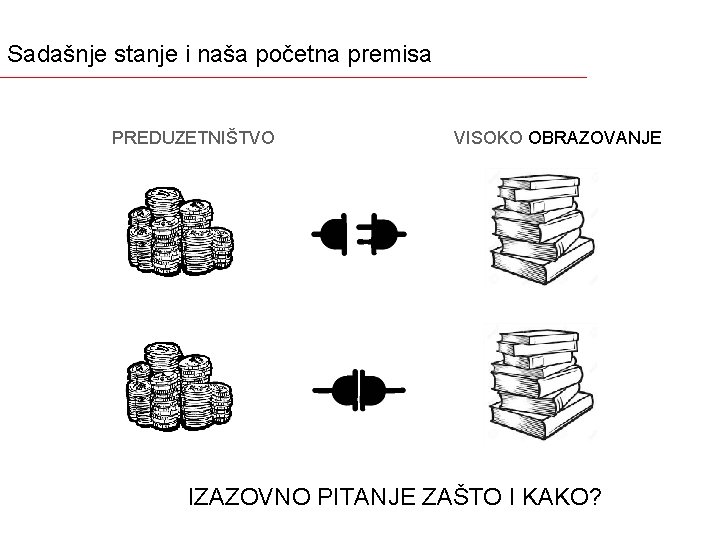 Sadašnje stanje i naša početna premisa PREDUZETNIŠTVO VISOKO OBRAZOVANJE IZAZOVNO PITANJE ZAŠTO I KAKO?