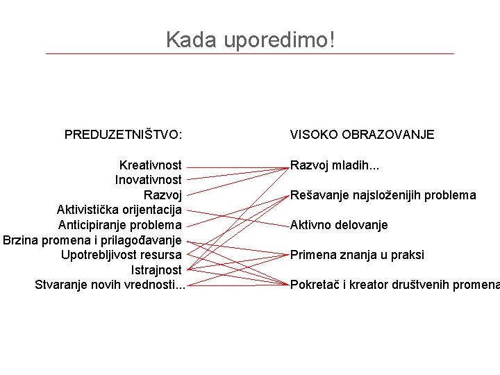 Kada uporedimo! PREDUZETNIŠTVO: Kreativnost Inovativnost Razvoj Aktivistička orijentacija Anticipiranje problema Brzina promena i prilagođavanje