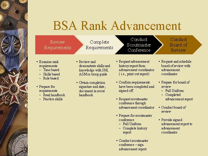 BSA Rank Advancement Review Requirements • Examine rank requirements - Time based - Skills
