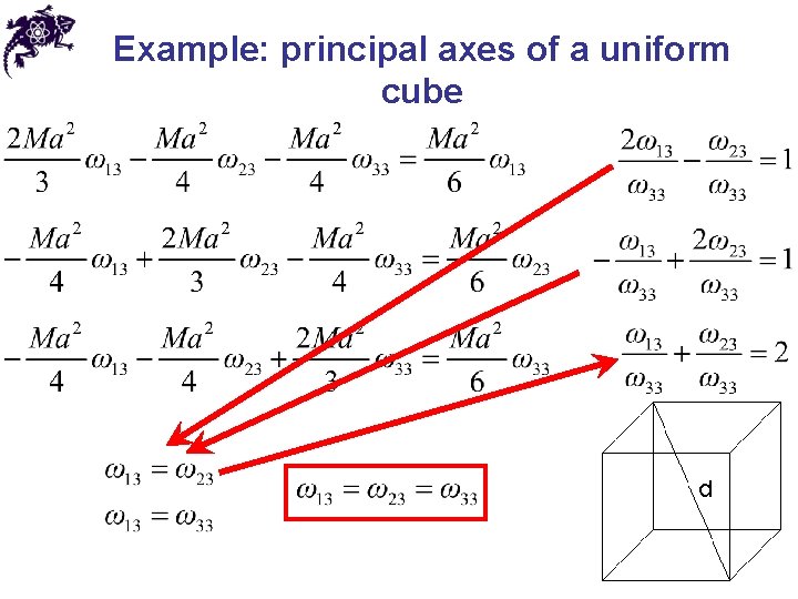 Example: principal axes of a uniform cube Example: principal axes of a uniform cube