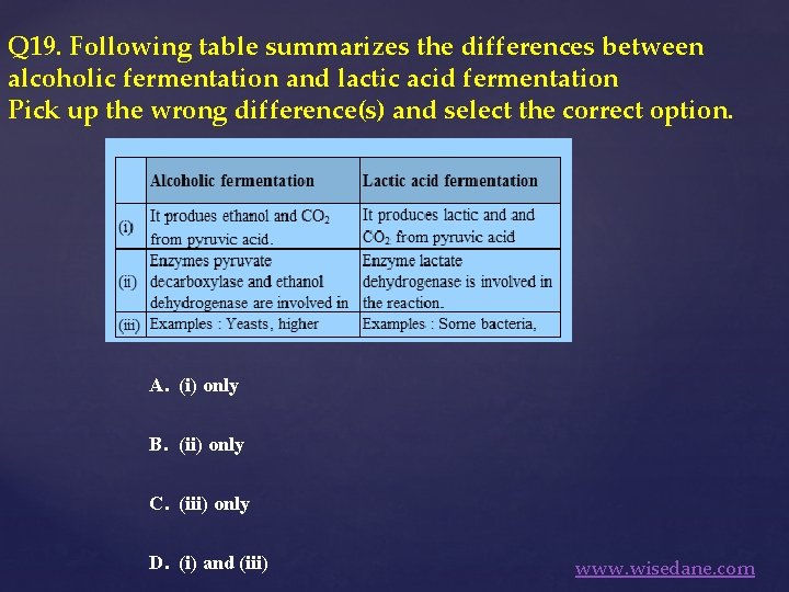 Q 19. Following table summarizes the differences between alcoholic fermentation and lactic acid fermentation