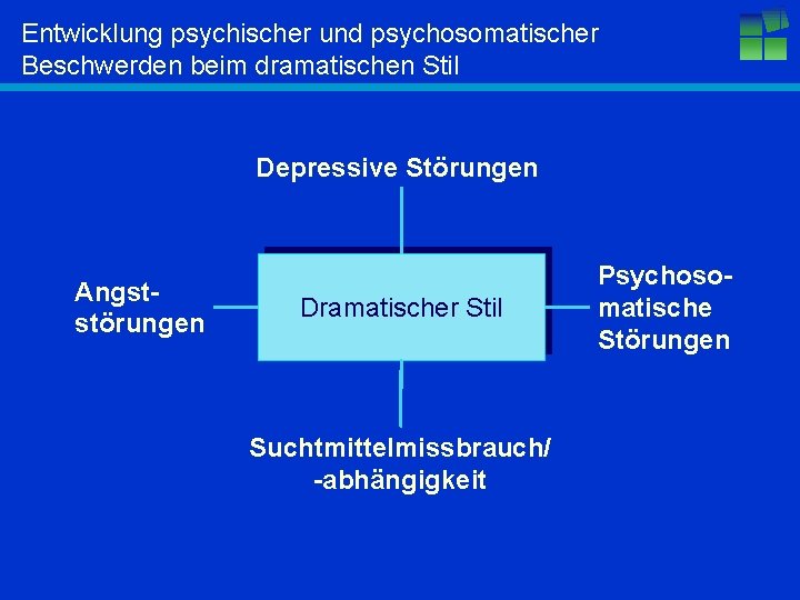 Entwicklung psychischer und psychosomatischer Beschwerden beim dramatischen Stil Depressive Störungen Angststörungen Dramatischer Stil Suchtmittelmissbrauch/