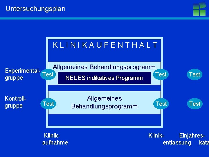 Untersuchungsplan KLINIKAUFENTHALT Allgemeines Behandlungsprogramm Experimental. Test gruppe Kontrollgruppe NEUES indikatives Programm Test Klinikaufnahme Allgemeines