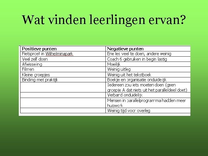 Wat vinden leerlingen ervan? 