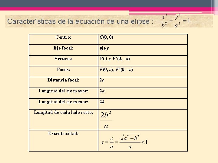 Características de la ecuación de una elipse : Centro: C(0, 0) Eje focal: eje