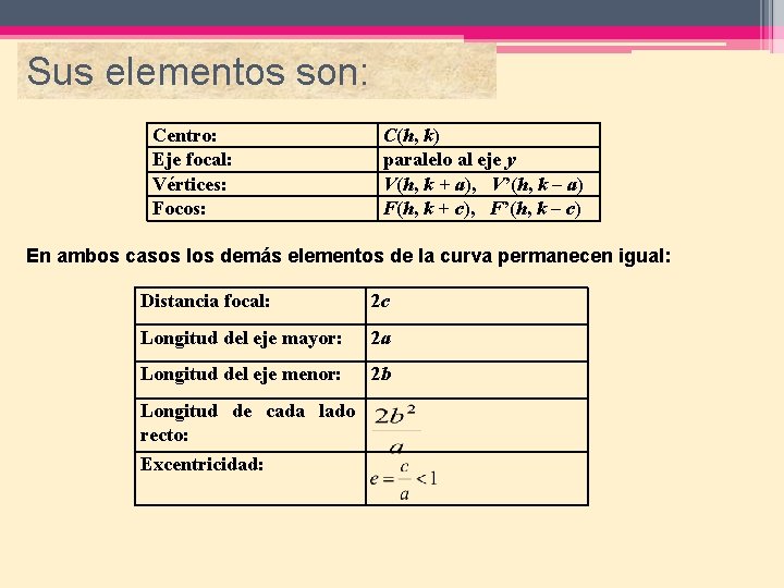 Sus elementos son: Centro: Eje focal: Vértices: Focos: C(h, k) paralelo al eje y