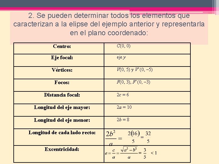 2. Se pueden determinar todos los elementos que caracterizan a la elipse del ejemplo