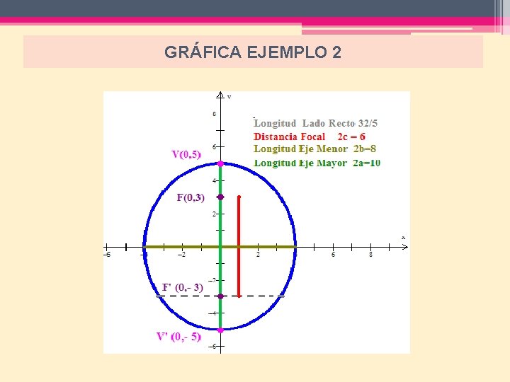 GRÁFICA EJEMPLO 2 