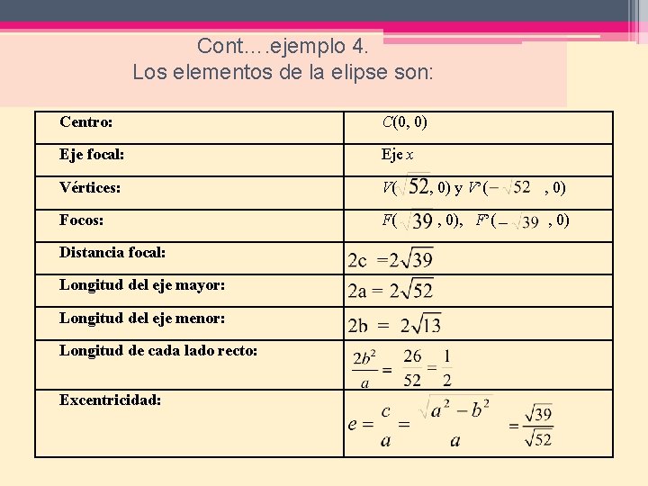 Cont…. ejemplo 4. Los elementos de la elipse son: Centro: C(0, 0) Eje focal:
