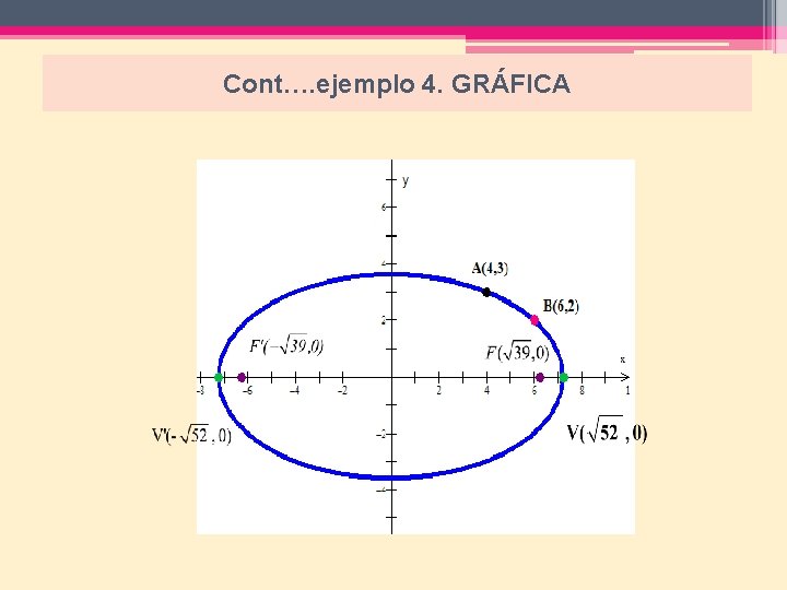 Cont…. ejemplo 4. GRÁFICA 