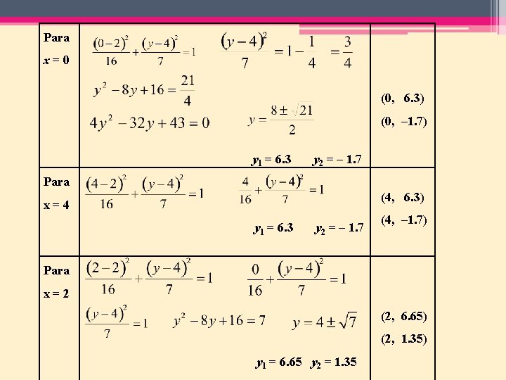 Para x=0 (0, 6. 3) (0, – 1. 7) y 1 = 6. 3