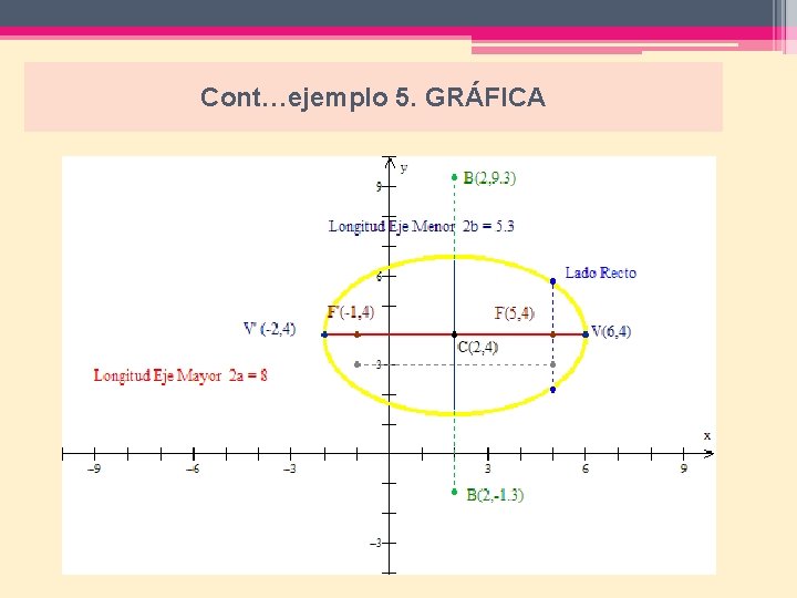 Cont…ejemplo 5. GRÁFICA 