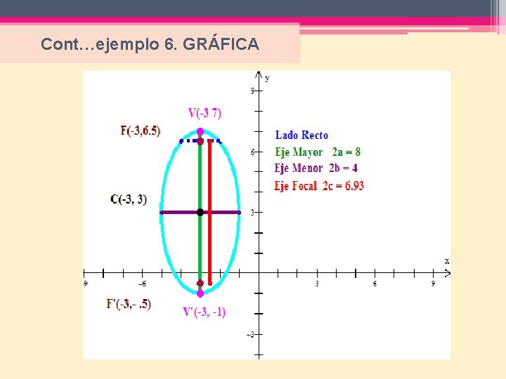 Cont…ejemplo 6. GRÁFICA 