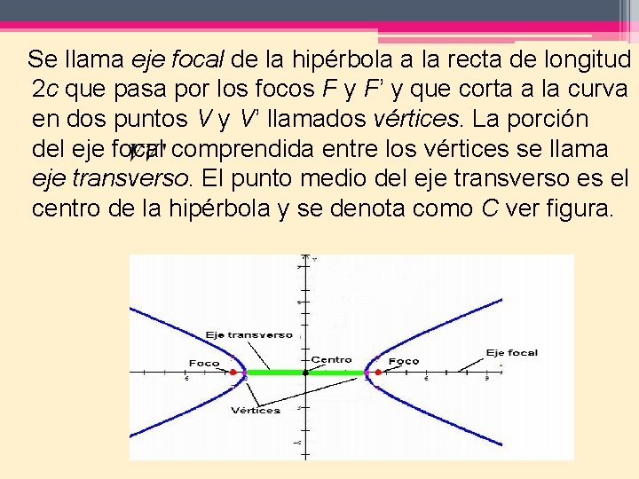  Se llama eje focal de la hipérbola a la recta de longitud 2