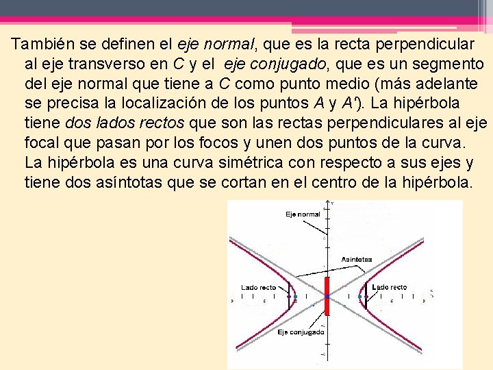 También se definen el eje normal, que es la recta perpendicular al eje transverso