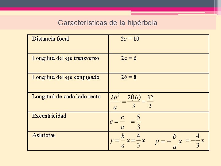 Características de la hipérbola Distancia focal 2 c = 10 Longitud del eje transverso