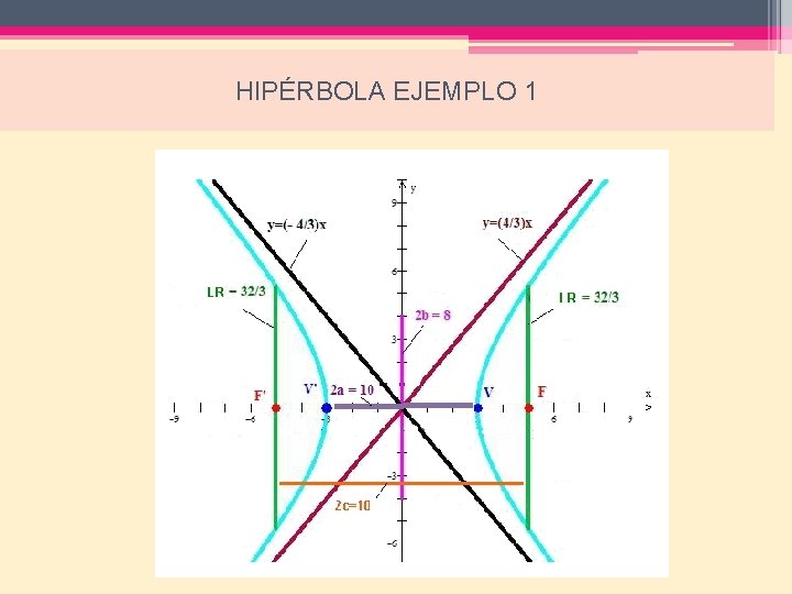 HIPÉRBOLA EJEMPLO 1 