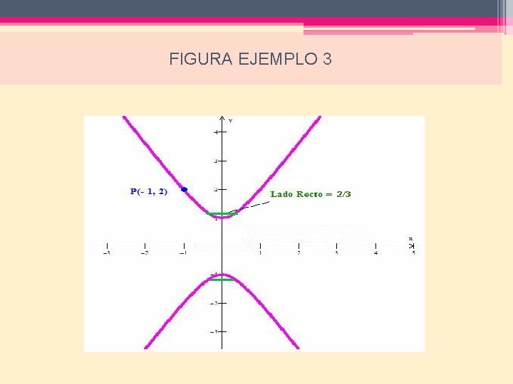 FIGURA EJEMPLO 3 