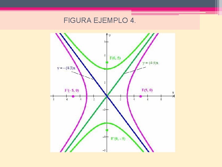 FIGURA EJEMPLO 4. 