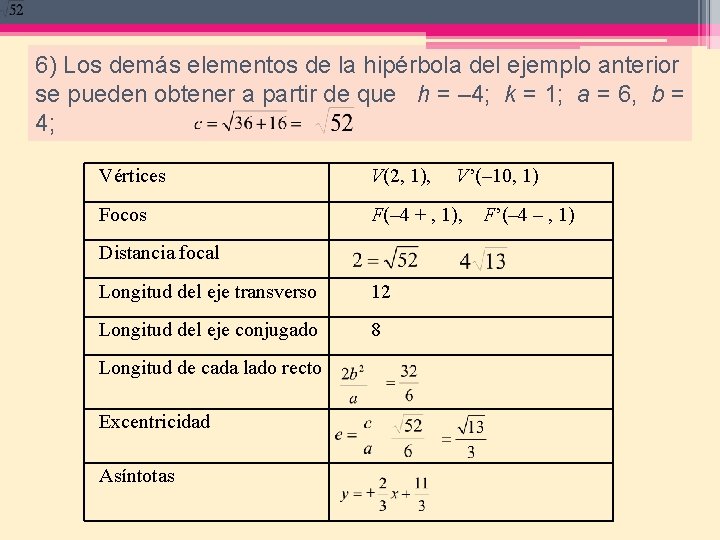 6) Los demás elementos de la hipérbola del ejemplo anterior se pueden obtener a