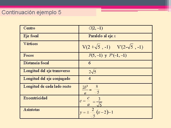 Continuación ejemplo 5 Centro C(2, – 1) Eje focal Paralelo al eje x Vértices