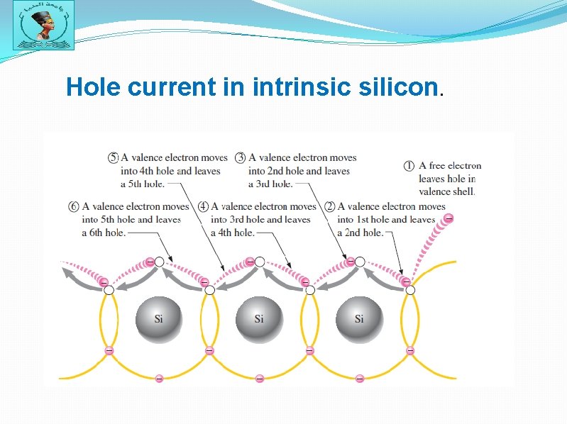 Hole current in intrinsic silicon. 