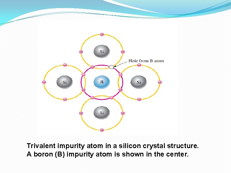 Trivalent impurity atom in a silicon crystal structure. A boron (B) impurity atom is