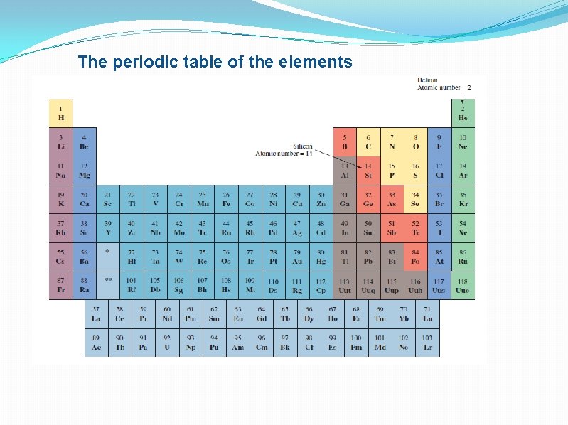 The periodic table of the elements 