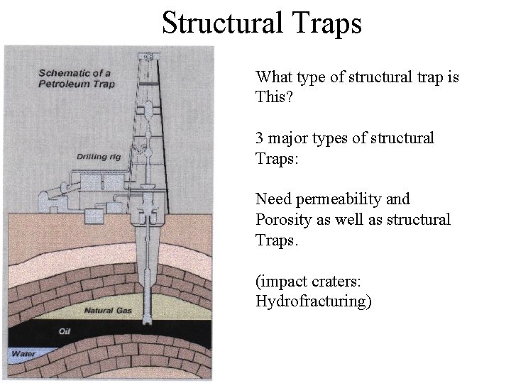 Structural Traps What type of structural trap is This? 3 major types of structural