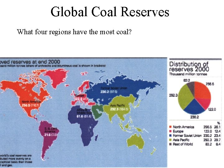 Global Coal Reserves What four regions have the most coal? 