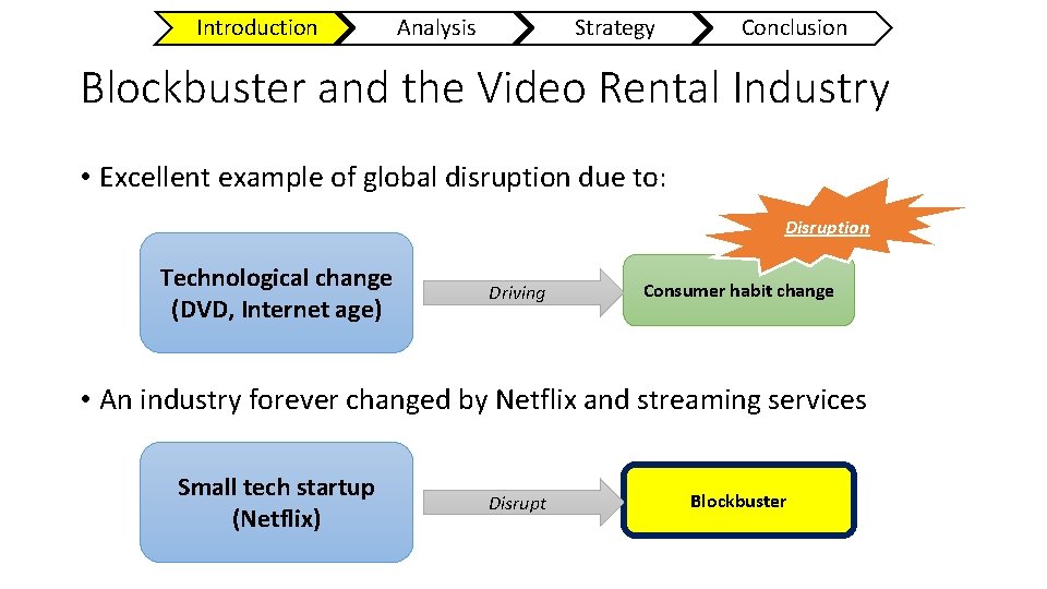 Introduction Analysis Strategy Conclusion Blockbuster and the Video Rental Industry • Excellent example of