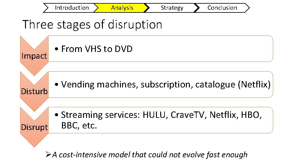 Introduction Analysis Strategy Conclusion Three stages of disruption Impact Disturb • From VHS to