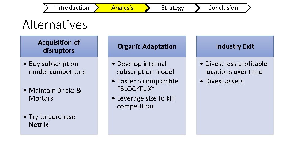 Introduction Analysis Strategy Conclusion Alternatives Acquisition of disruptors • Buy subscription model competitors •