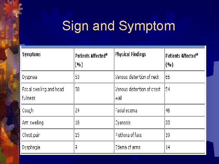 Sign and Symptom 