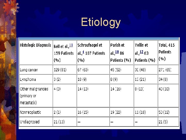 Etiology 