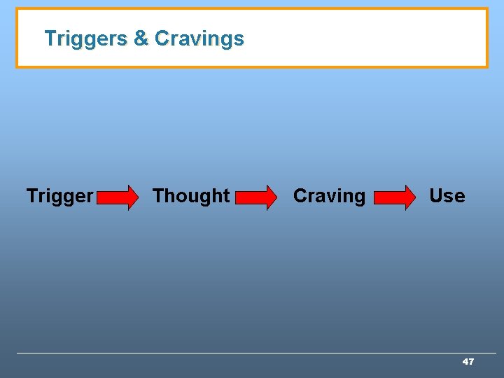 Triggers & Cravings Trigger Thought Craving Use 47 
