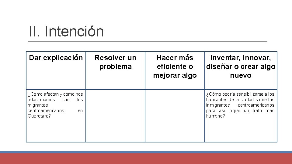 II. Intención Dar explicación ¿Cómo afectan y cómo nos relacionamos con los migrantes centroamericanos