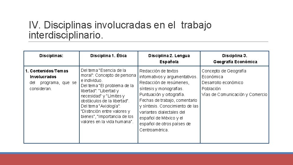 IV. Disciplinas involucradas en el trabajo interdisciplinario. Disciplinas: Disciplina 1. Ética Del tema “Esencia