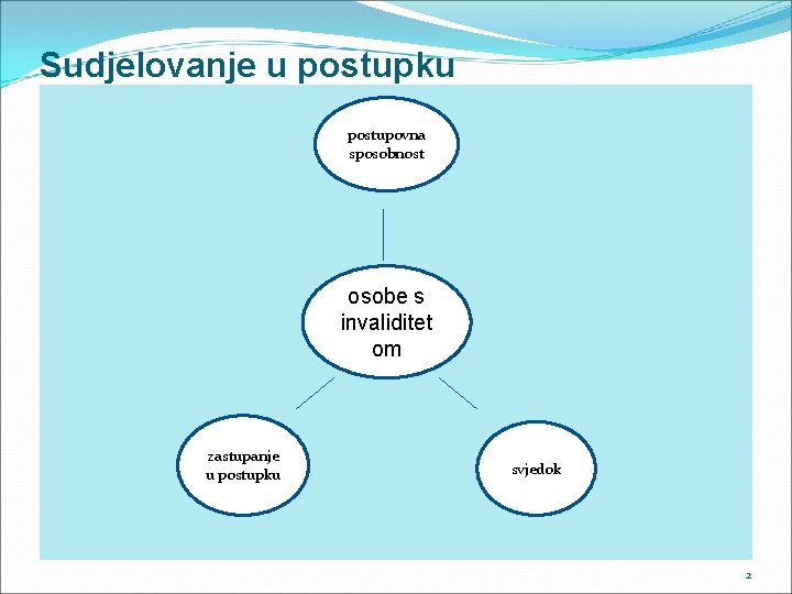 Sudjelovanje u postupku postupovna sposobnost osobe s invaliditet om zastupanje u postupku svjedok 2